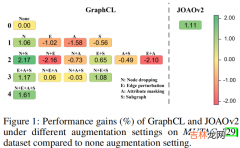 GLA 论文解读《Label-invariant Augmentation for Semi-Supervised Graph Classification》