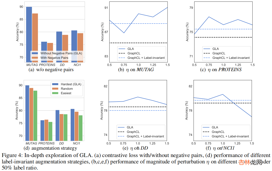 GLA 论文解读《Label-invariant Augmentation for Semi-Supervised Graph Classification》