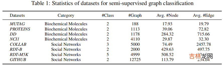 GLA 论文解读《Label-invariant Augmentation for Semi-Supervised Graph Classification》