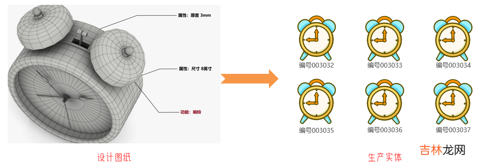 Python学习三天计划-3