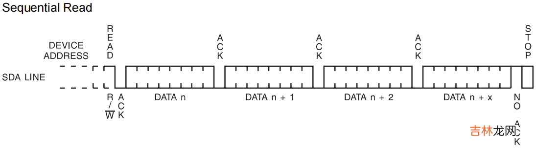 AT24C02