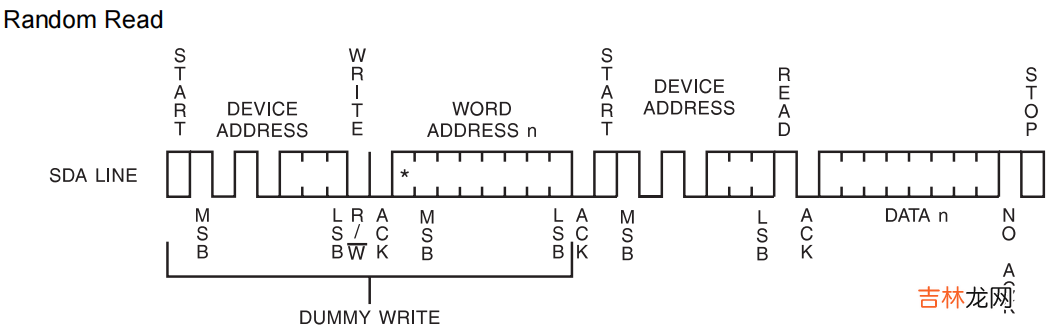 AT24C02