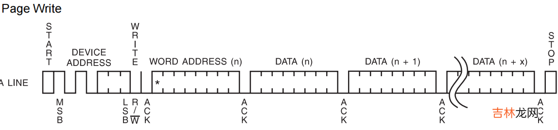 AT24C02