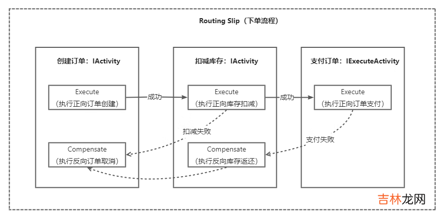 MassTransit | .NET 分布式应用框架