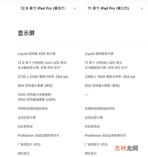 ipad pro2021分辨率 ipad pro2021分辨率是多少