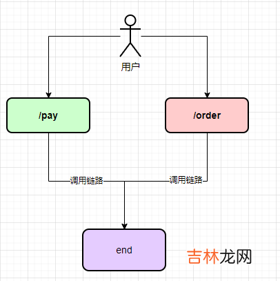 sentinel的四种流控规则介绍