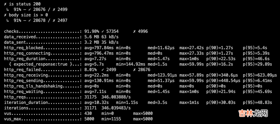 支持JDK19虚拟线程的web框架，之一：体验