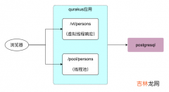 支持JDK19虚拟线程的web框架，之一：体验