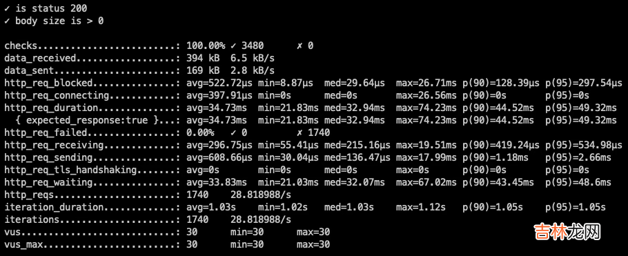 支持JDK19虚拟线程的web框架，之一：体验