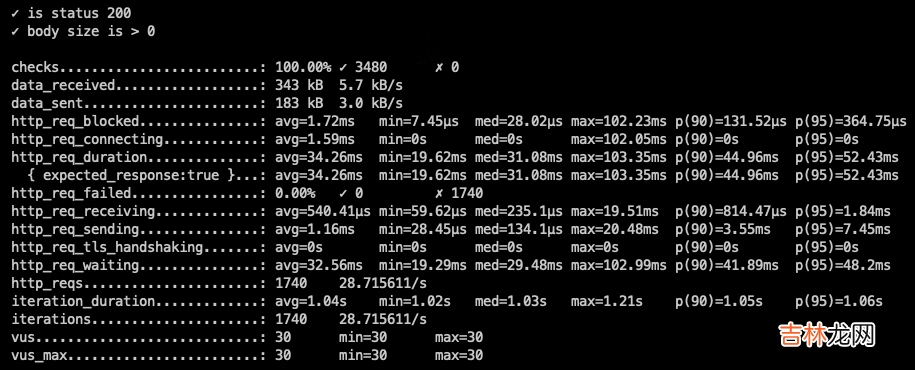 支持JDK19虚拟线程的web框架，之一：体验