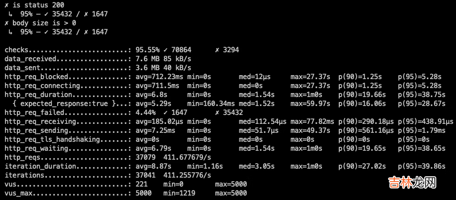 支持JDK19虚拟线程的web框架，之一：体验
