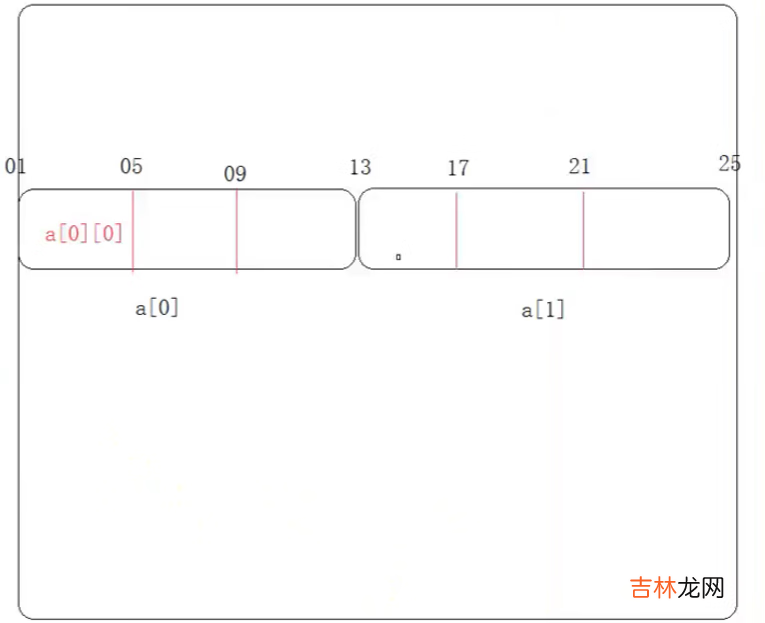 C语言基础--数组