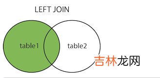 使用LEFT JOIN 统计左右存在的数据