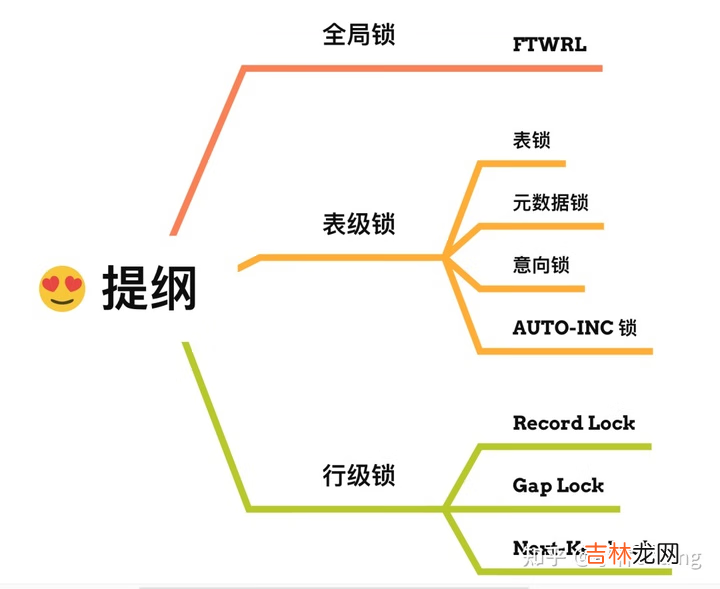 MySQL 全局锁、表级锁、行级锁，你搞清楚了吗？