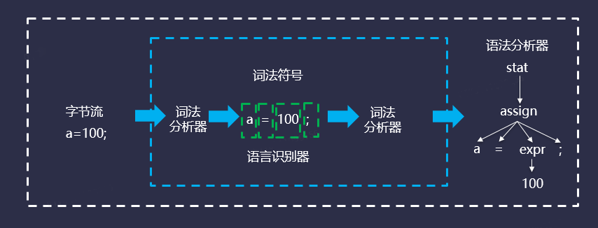 如何实现一个SQL解析器