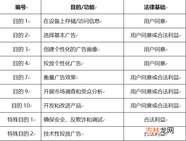 如何规范App广告的隐私获取，让用户拥有更多知情权？