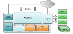 Ansible 批处理实战