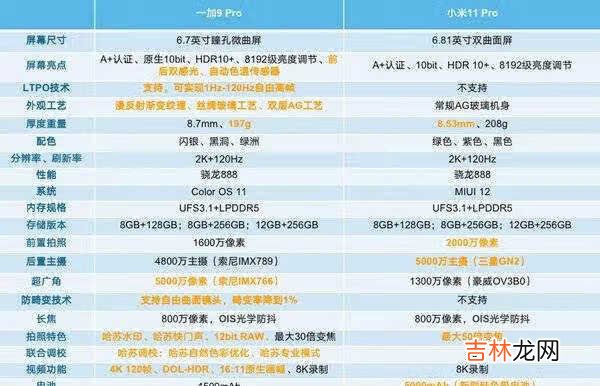 小米11pro和一加9pro对比_小米11pro对比一加9pro