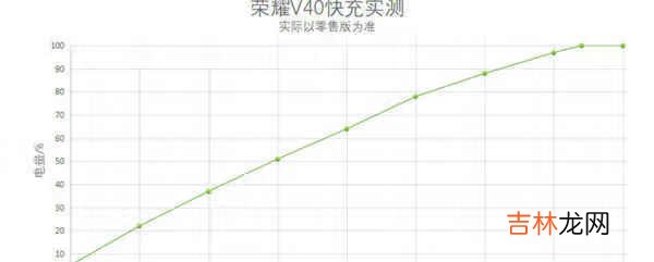 荣耀v40的充电功率是多少_荣耀v40的闪充功率是多少