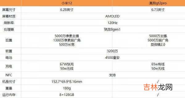 真我gt2pro和小米12哪个好-真我gt2pro和小米12哪个值得买