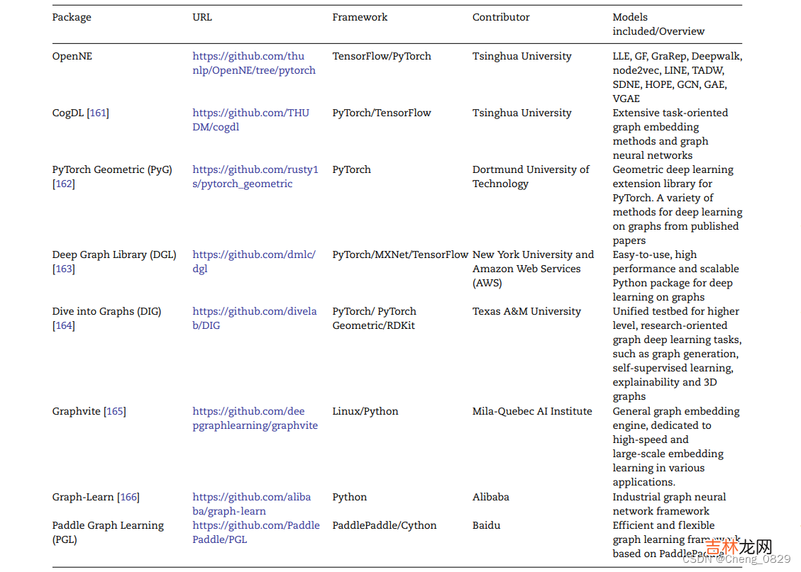 Briefings in Bioinformatics-2021 知识图谱-生物信息学-医学顶刊论文：生物信息学中的图表示学习：趋势、方法和应用