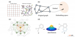 Briefings in Bioinformatics-2021 知识图谱-生物信息学-医学顶刊论文：生物信息学中的图表示学习：趋