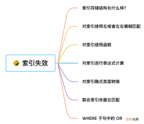 MySQL 索引失效-模糊查询，最左匹配原则，OR条件等。