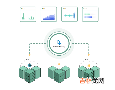 即兴小探华为开源行业领先大数据虚拟化引擎openLooKeng