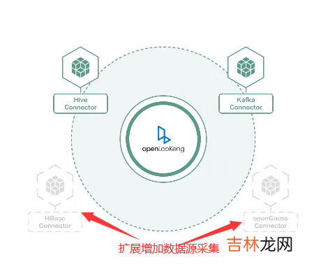 即兴小探华为开源行业领先大数据虚拟化引擎openLooKeng