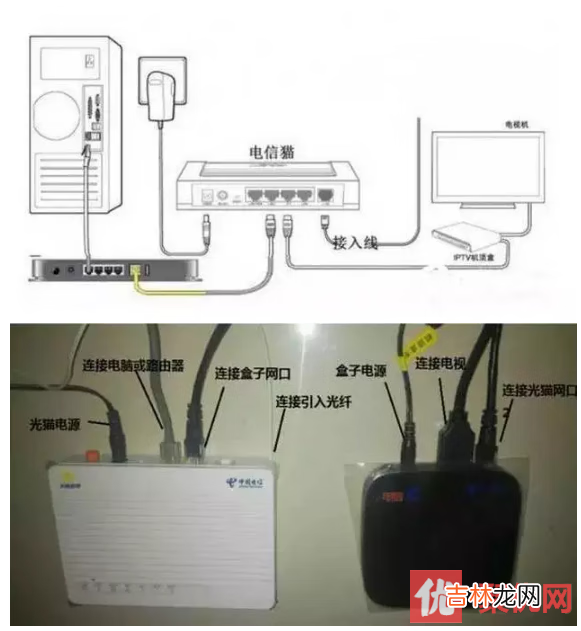 猫和路由器如何连接(路由器一定要连接猫吗)