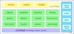 Sentinel 介绍与下载使用