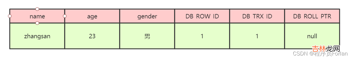 一篇了解全MVCC