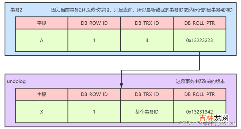 一篇了解全MVCC