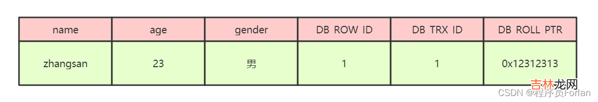 一篇了解全MVCC