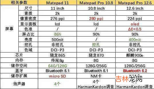 MatePad11和MatePadpro区别_MatePad11和MatePadpro差别