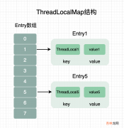 硬核剖析ThreadLocal源码，面试官看了直呼内行