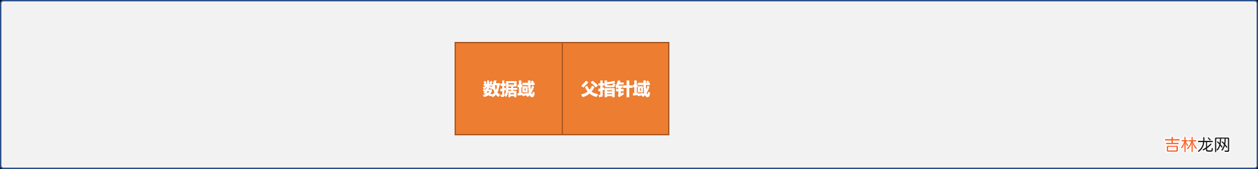 树的邻接矩阵、双亲孩子表示法…… C++ 不知树系列之初识树
