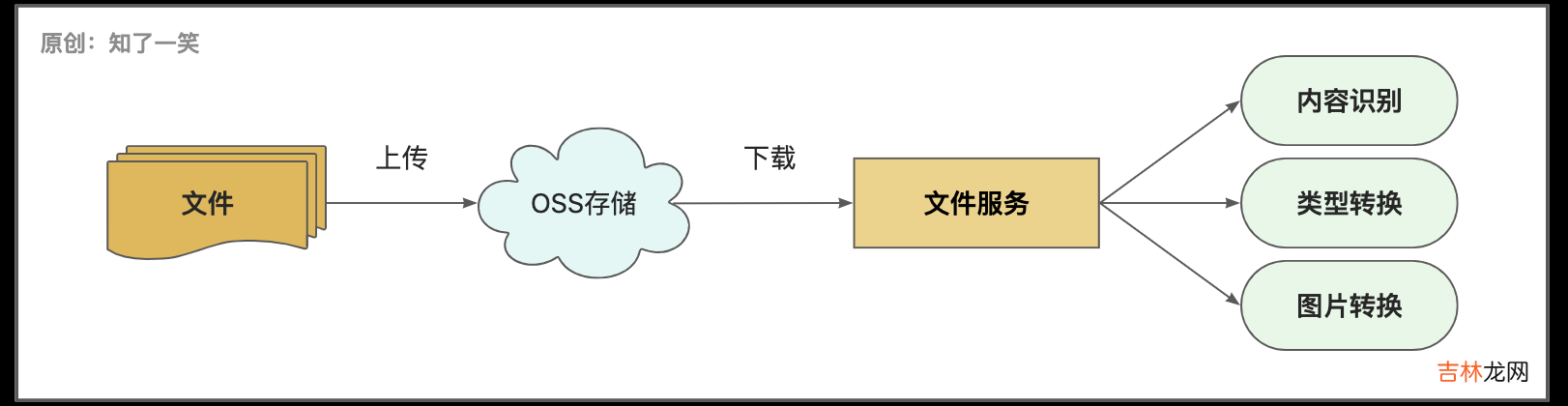 JDK中自带的JVM分析工具