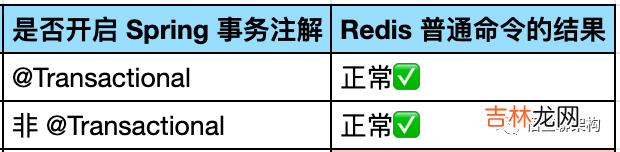 一次 Redis 事务使用不当引发的生产事故
