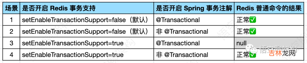 一次 Redis 事务使用不当引发的生产事故