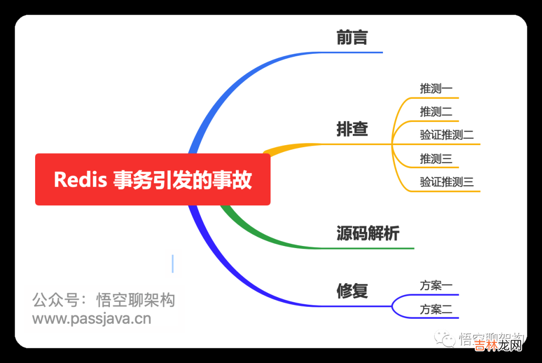 一次 Redis 事务使用不当引发的生产事故