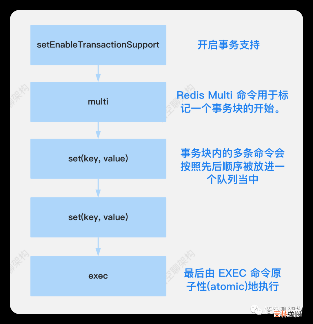 一次 Redis 事务使用不当引发的生产事故