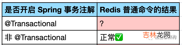 一次 Redis 事务使用不当引发的生产事故