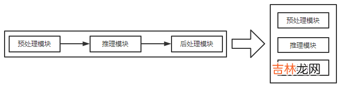 盘它!基于CANN的辅助驾驶AI实战案例,轻松搞定车辆检测和车距计算!