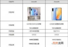 vivox50和x60的区别_vivox50和x60哪个值得买