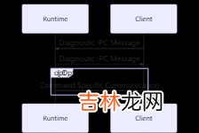 使用dotnet-monitor sidecar模式 dump docker运行的dotnet程序.