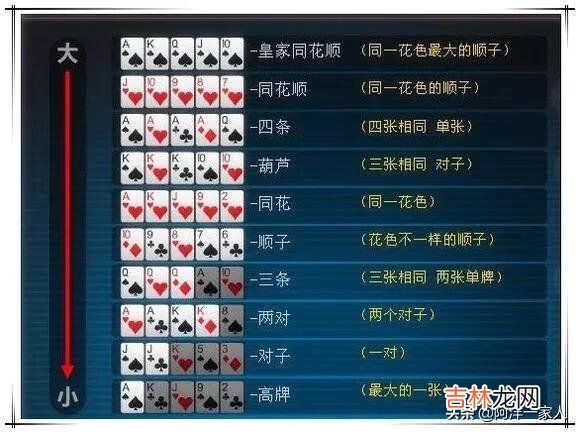 德州扑克的规则是怎样的(德州扑克口诀顺口溜)