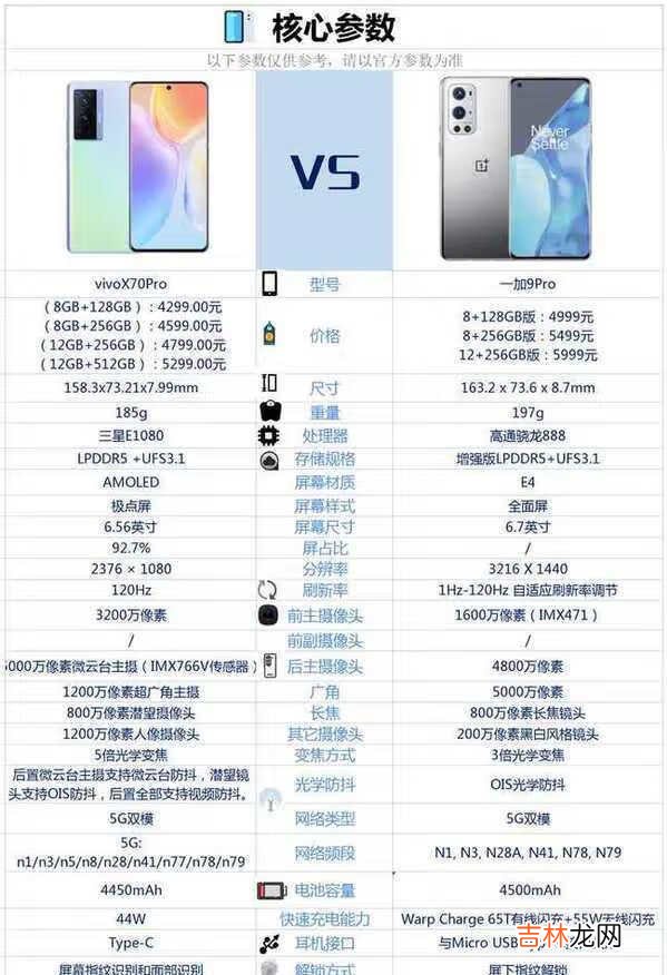 vivoX70pro和一加9Pro哪个好_配置参数对比