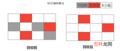 java中的垃圾回收算法与垃圾回收器