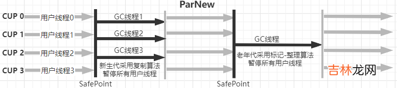 java中的垃圾回收算法与垃圾回收器